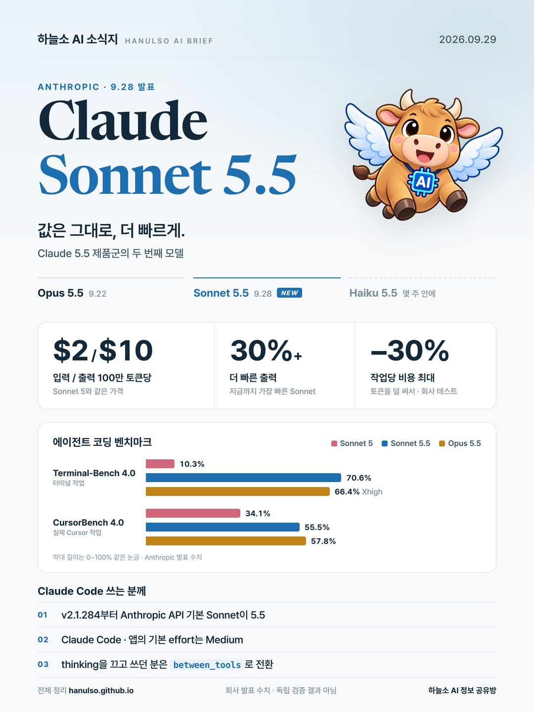 하늘소 AI 소식지 Claude Sonnet 5.5 요약 이미지